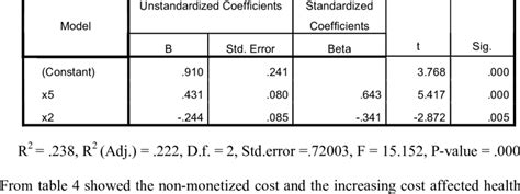Image result for Stepwise Regression Model