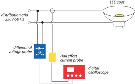 Image result for LED Panel Test Pattern