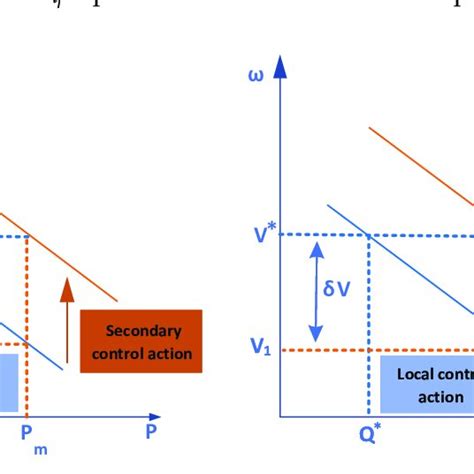 Image result for Model Predictive Control Block Diagram