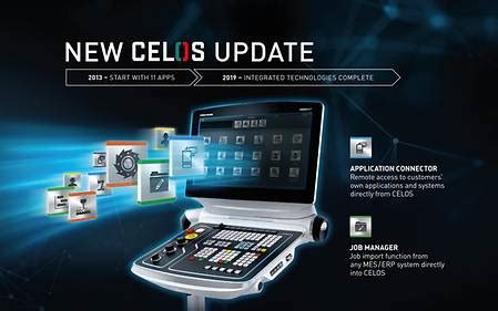 End-to-end digitization across all processes - DMG MORI India