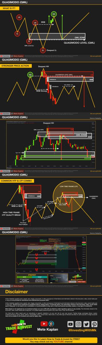 Image result for ICT QML Strategy Chart Examples