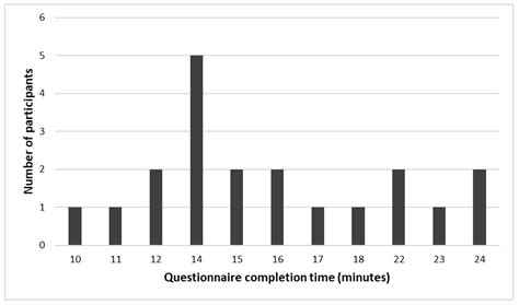 The Role of Web-Based Adaptive Choice-Based Conjoint Analysis ...