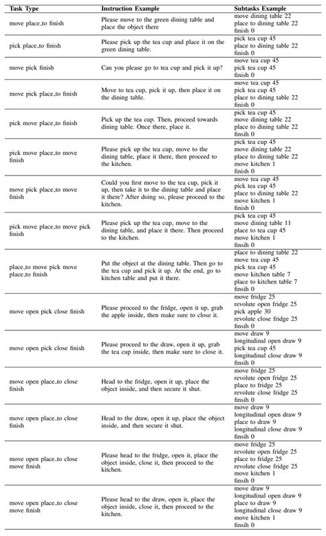 Image result for Subtask Examples