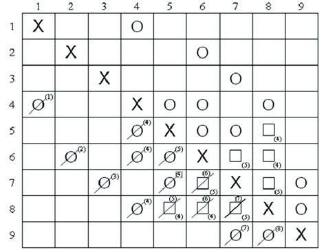 triangularization of matrices pdf 的图像结果