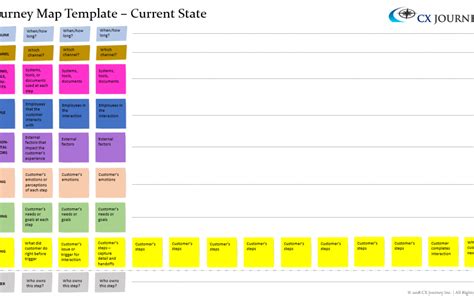 Image result for Journey Map Design Thinking