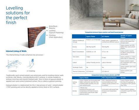 Gypsum Plaster - Gyproc Elite 100 One Coat Gypsum Plaster Wholesaler ...
