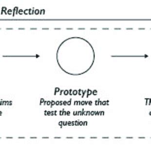 Image result for Problematic Reflection