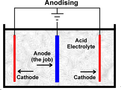 Anodization Process Setup Schematic 的图像结果