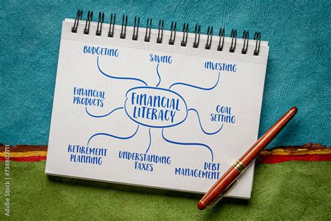 Finance Literacy 的图像结果