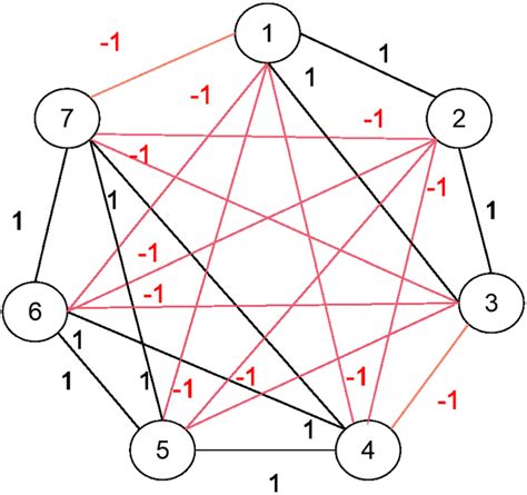 Signed Graph 的图像结果