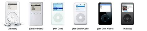 Image result for iPod Generations Chart