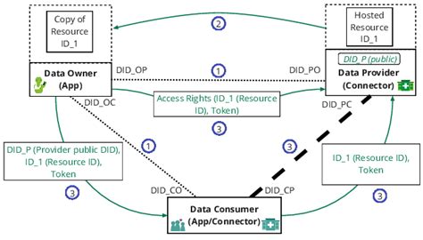 Data Sharing 的图像结果