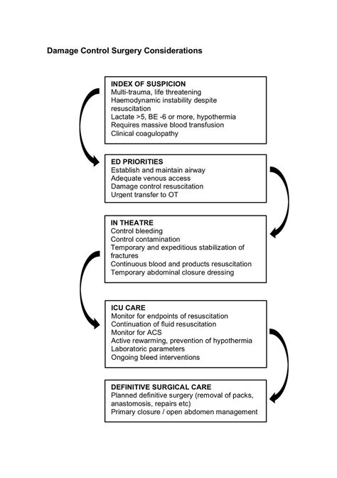 Image result for Safety Statement Trauma Processing