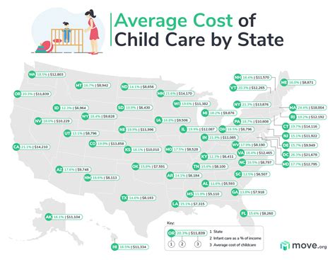 Average Cost of Child Care by State | Move.org
