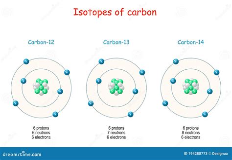 Carbon Atom Structure Model
