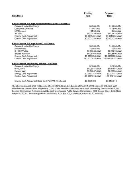 Notice of Proposed Rate Changes - Arkansas Valley Electric Cooperative ...