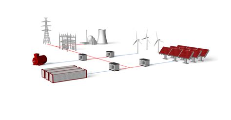 Microgrid Control Systems 的图像结果