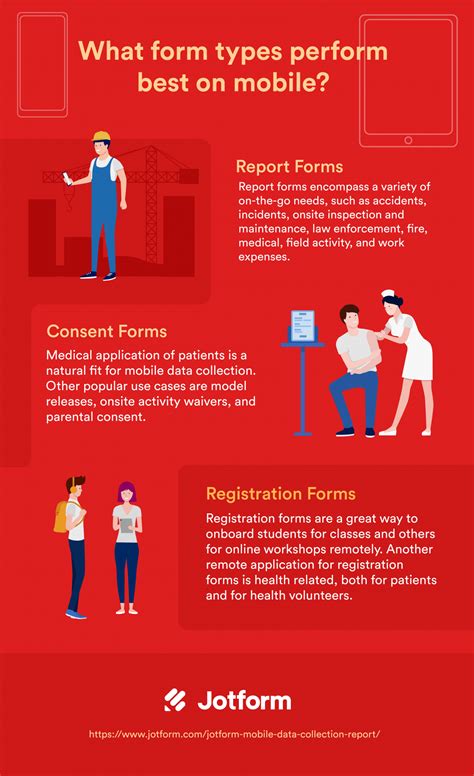 Image result for Mobile Data Collection