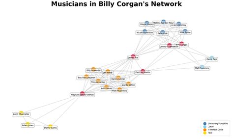 Image result for Python Draw Graph Network Pygame
