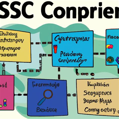 Image result for Classes for Computer Science