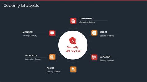 Computer Data Security 的图像结果