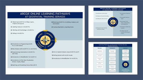 Image result for ArcGIS Pro Training