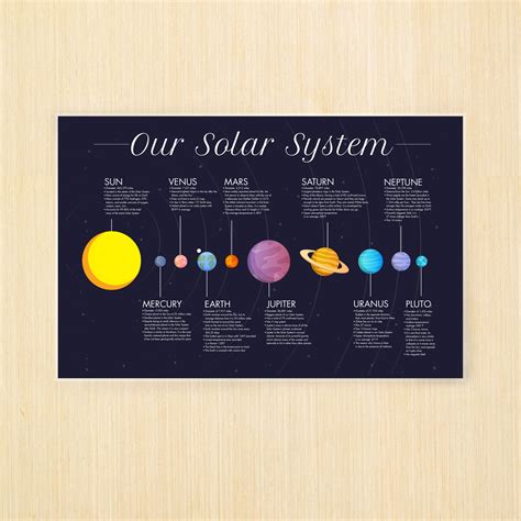 Solar System Poster Printable