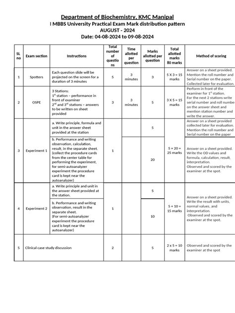 Image result for Practical Exam Pattern