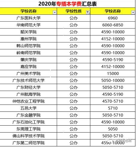 一般大学本科学费多少？ - 知乎