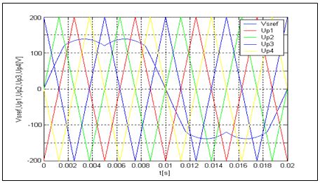 Image result for Space Vector Modulation Types