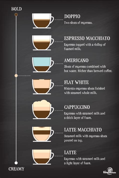 Image result for Coffee Cup Exploding