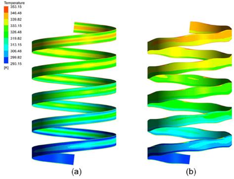 Fluid Flow in Helically Coiled Pipes