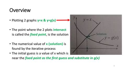 Image result for Fixed Point Iteration Method Example