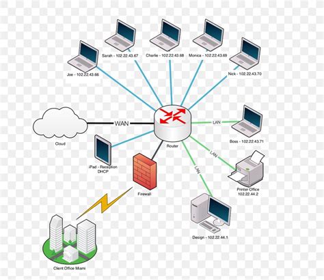 Computer Networking Program 的图像结果
