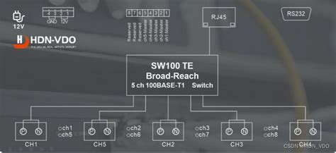 双通道作为监控和数据采集器，采集两个设备间的通信数据（Bypass 功能）_sw100te-CSDN博客