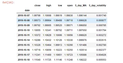 Image result for Data Visualization If Then Python