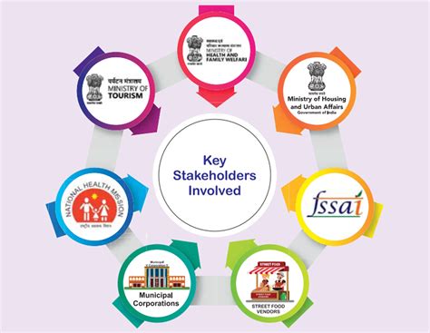 Stakeholders :: HHFS Initiative