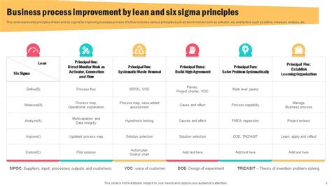 Image result for Process Improvement Executive PowerPoint