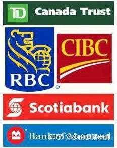 初学者必备 | 56个加拿大银行业务词汇 | 开户理财信用申请 | 基础英语 - YouTube