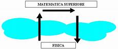 fisica dispense esempio di file per le dispense di fisica tecnica fisica dispense esempio di file per le dispense di fisica tecnica