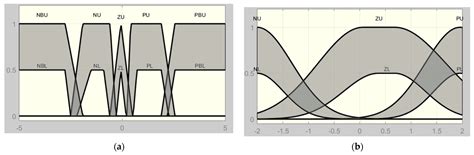 UAV Trajectory Tracking Using Proportional-Integral-Derivative-Type-2 ...
