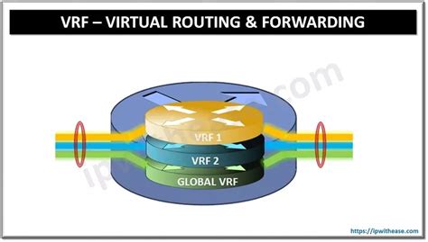 Image result for VRF in Networking