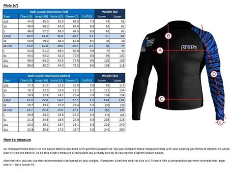Buy Raven Fightwear Men's Power Pangolin IBJJF Approved Rash Guard ...