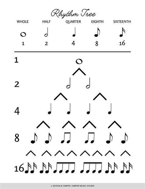 Image result for Rhythm Note Tree