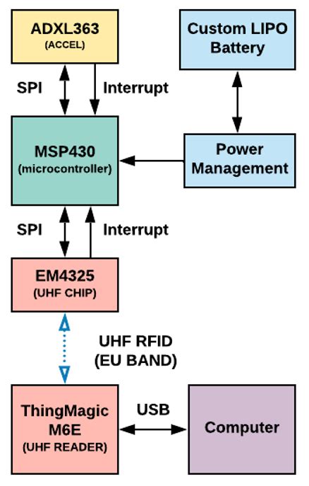 Definition System 的图像结果