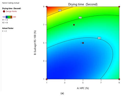 In Silico Drug Screening Based Development of Novel Formulations for ...