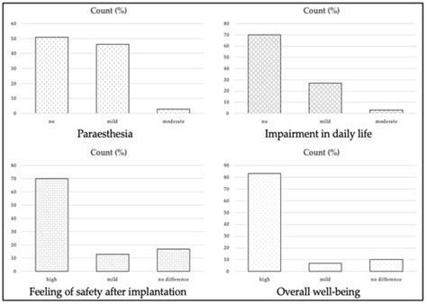The BIOMONITOR III Injectable Cardiac Monitor: Clinical Experience with ...