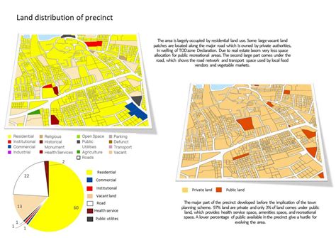 UNDERSTANDING THE CITY | BOPAL LAKE | CEPT - Portfolio