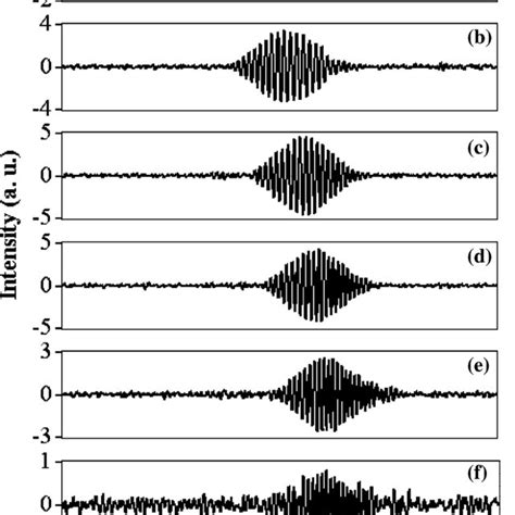 Image result for Interference Fringe Pattern Type