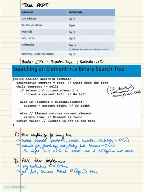 Image result for DSA LeetCode Notes